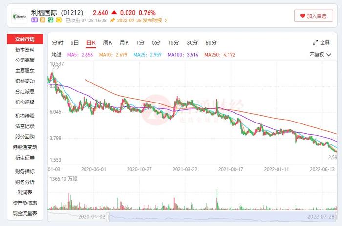 亏损、财务危机 利福国际（01212）能否走出“绝望之谷”？