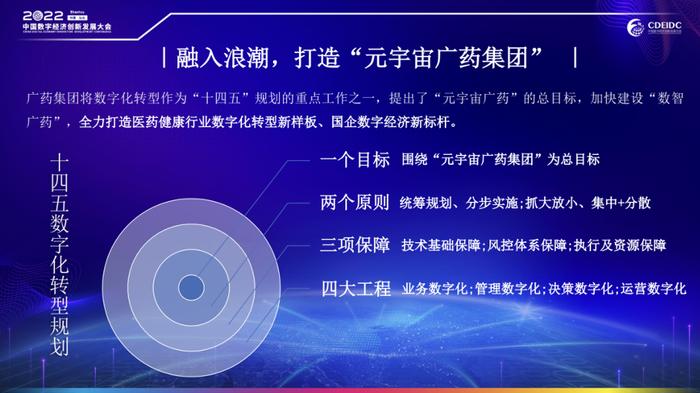 2022中国数字经济创新发展大会召开！广药集团在数字化转型方面动作频出