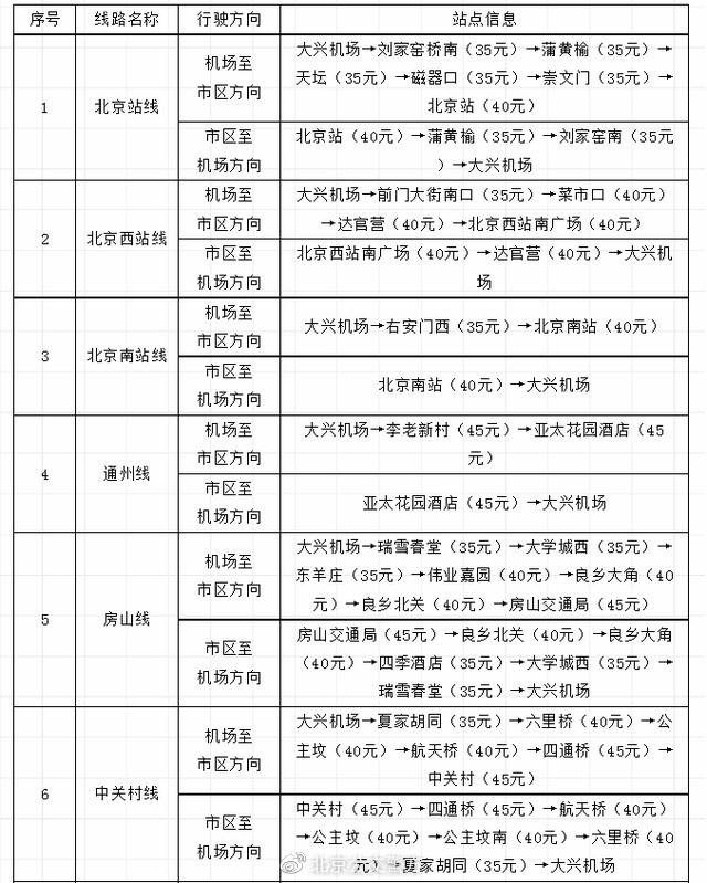 今日起大兴机场市内巴士线路将实行分段计价，价目表公布