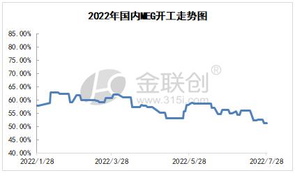 “金九银十”的脚步乙二醇还能跟上吗？