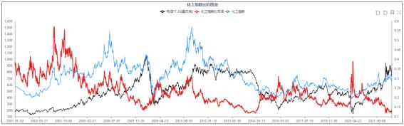 大宗商品价格与宏观经济指标的内在联动