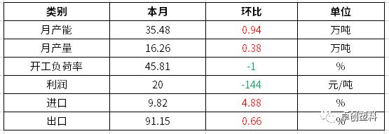 卓创资讯：胶带母卷需求一般　盈利持低（2022年7月）