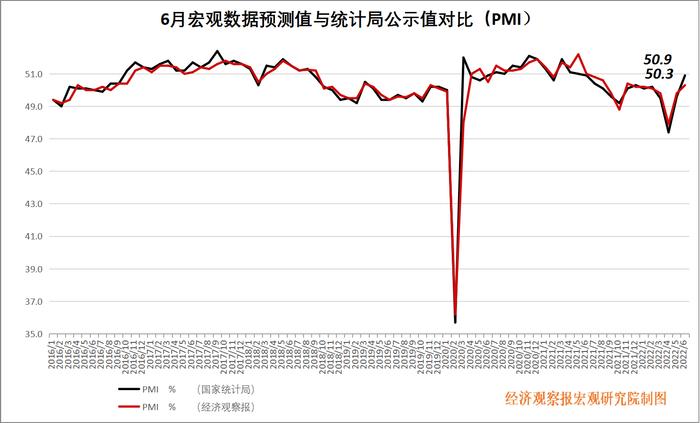 经观月度观察|房地产投资仍下降，关注居民消费和投资