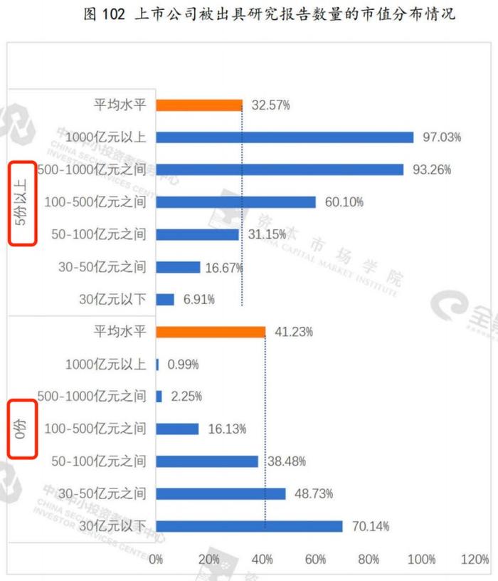 关注！上市公司投资者关系管理如何？最新调研报告出炉