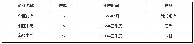 “金九银十”的脚步乙二醇还能跟上吗？