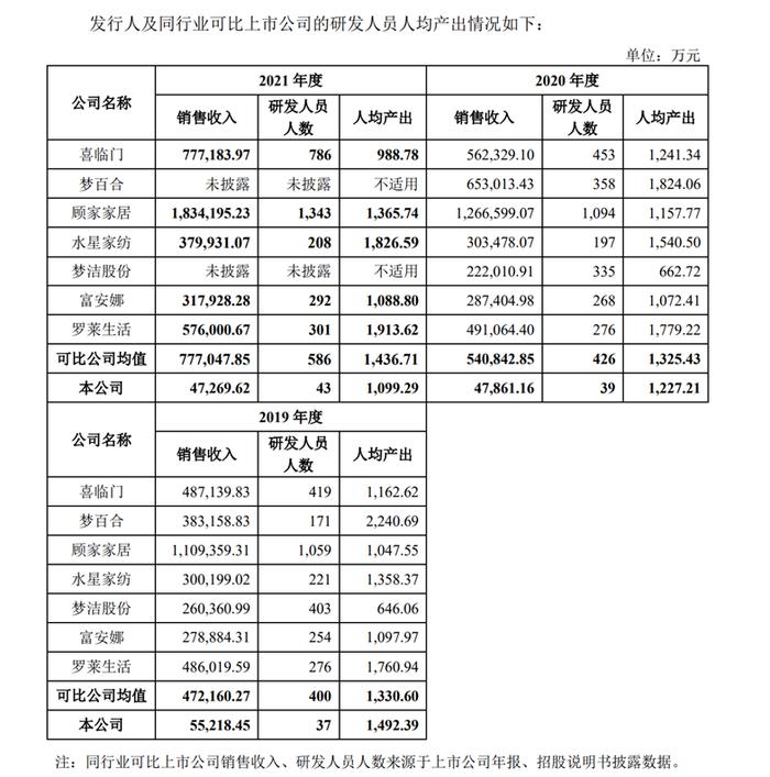 小米系公司又要IPO了，上半年营收净利双降，雷军早已套现上亿元