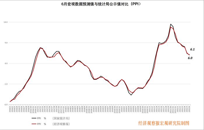 经观月度观察|房地产投资仍下降，关注居民消费和投资