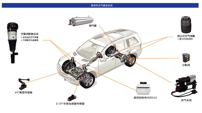 保隆科技新技术亮剑，空气悬架系统量产定点项目再添新成员