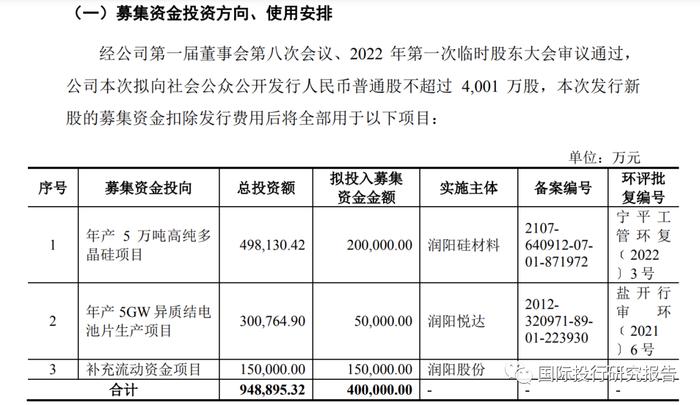 江苏润阳IPO豪赌：104亿负债！估值400亿！融资40亿！中介费已花3000万！中国好同学：范磊借90万创业陶龙忠回报40亿！