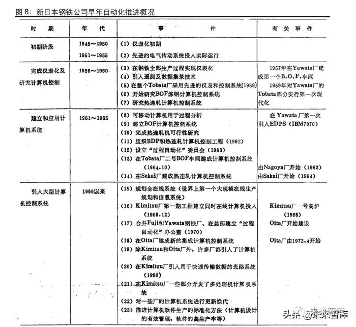 工业软件行业专题：从日本产业升级看国产工业软件格局演绎