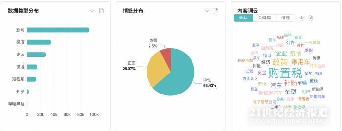 2022上半年汽车产业十大热点事件｜NO.2 600亿元乘用车购置税减征