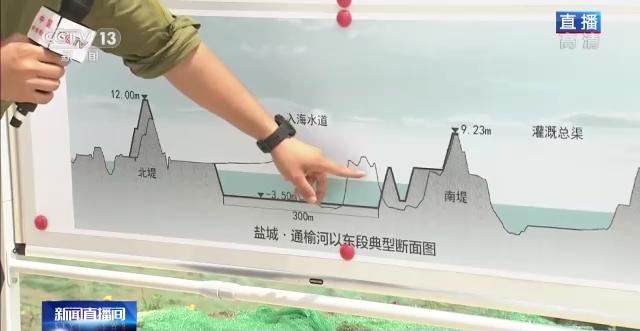 亚洲最大水上立交工程整体扩建 淮河入海水道二期工程开工了