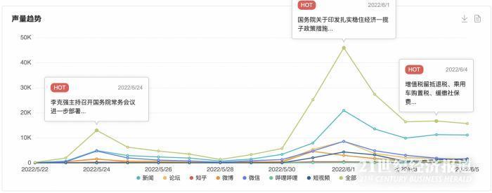 2022上半年汽车产业十大热点事件｜NO.2 600亿元乘用车购置税减征