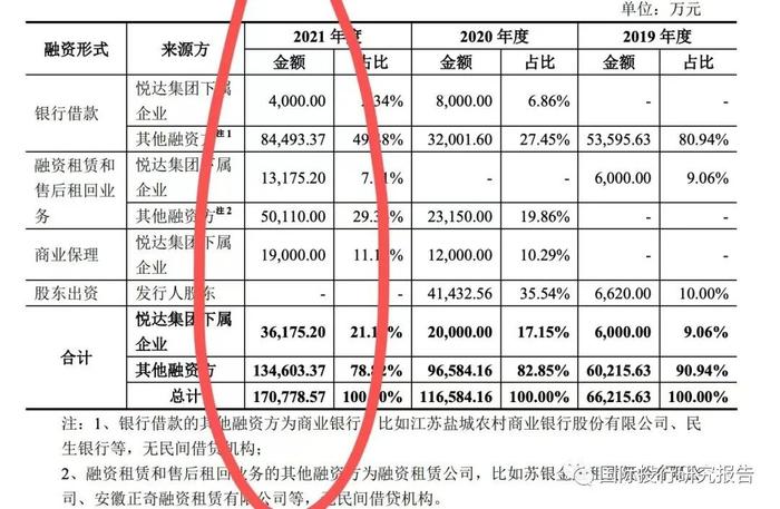 江苏润阳IPO豪赌：104亿负债！估值400亿！融资40亿！中介费已花3000万！中国好同学：范磊借90万创业陶龙忠回报40亿！