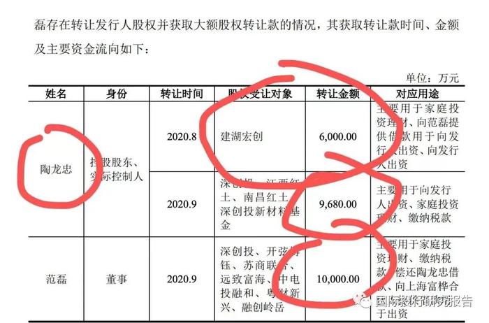 江苏润阳IPO豪赌：104亿负债！估值400亿！融资40亿！中介费已花3000万！中国好同学：范磊借90万创业陶龙忠回报40亿！