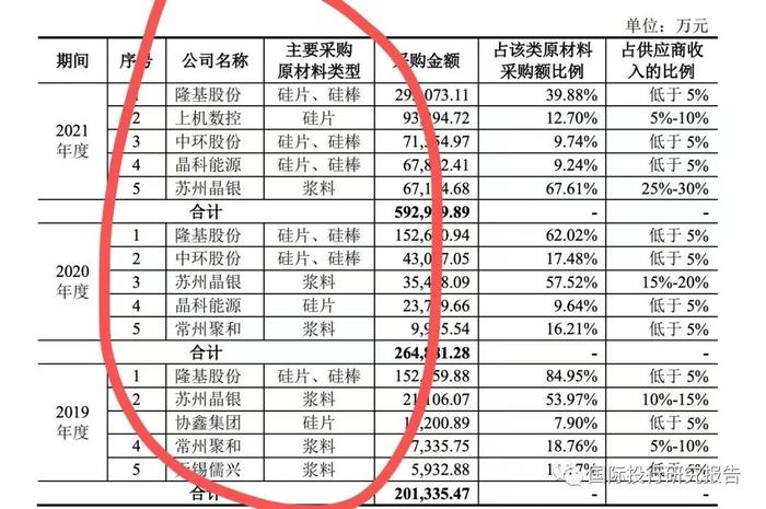 江苏润阳IPO豪赌：104亿负债！估值400亿！融资40亿！中介费已花3000万！中国好同学：范磊借90万创业陶龙忠回报40亿！