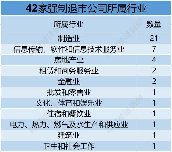 2022年逾40家A股公司退市 明年会怎样？