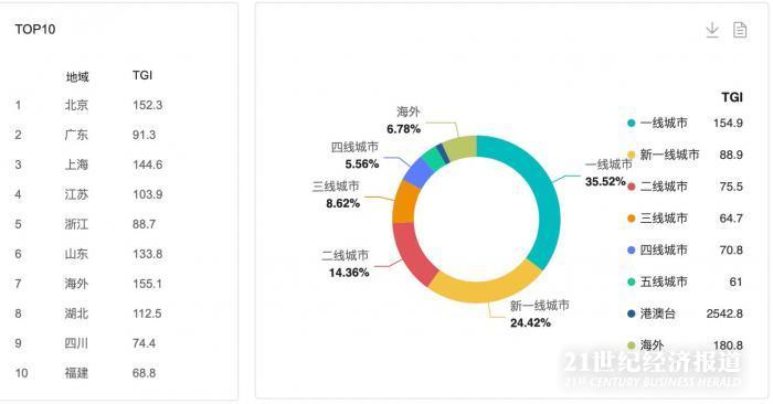 2022上半年汽车产业十大热点事件｜NO.2 600亿元乘用车购置税减征