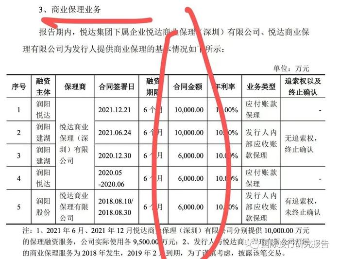 江苏润阳IPO豪赌：104亿负债！估值400亿！融资40亿！中介费已花3000万！中国好同学：范磊借90万创业陶龙忠回报40亿！