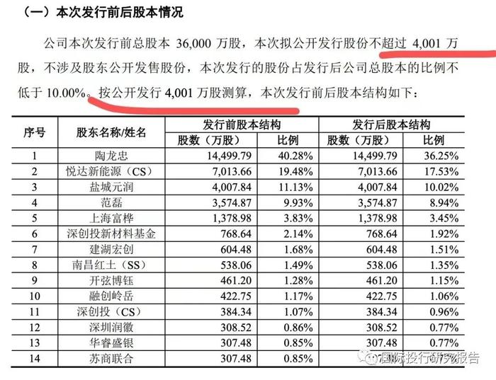 江苏润阳IPO豪赌：104亿负债！估值400亿！融资40亿！中介费已花3000万！中国好同学：范磊借90万创业陶龙忠回报40亿！