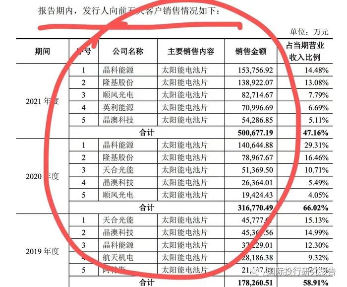 江苏润阳IPO豪赌：104亿负债！估值400亿！融资40亿！中介费已花3000万！中国好同学：范磊借90万创业陶龙忠回报40亿！