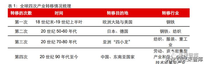 工业软件行业专题：从日本产业升级看国产工业软件格局演绎