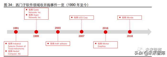 工业软件行业专题：从日本产业升级看国产工业软件格局演绎