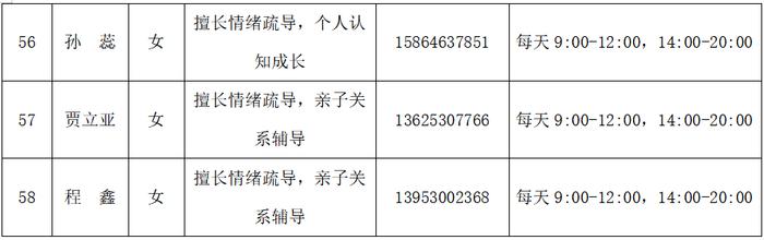 关于发布新冠肺炎疫情期间心理健康咨询热线电话的公告