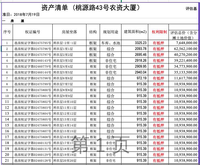 曾是繁华的代表，如今降价2亿都没人要，这个地标级建筑为何如此难卖？