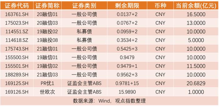 融信违约之后：资金缺口约达577亿元 或面临更严苛的展期及融资条款