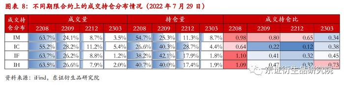 【热点报告——金融工程】中证1000股指期货上市一周行情分析