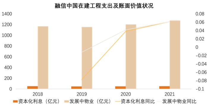 融信违约之后：资金缺口约达577亿元 或面临更严苛的展期及融资条款