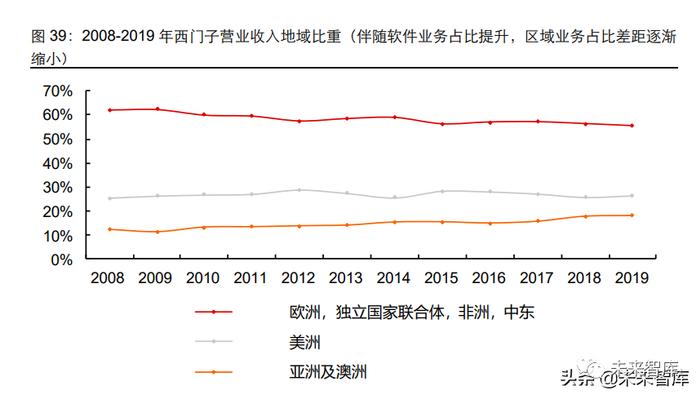 工业软件行业专题：从日本产业升级看国产工业软件格局演绎