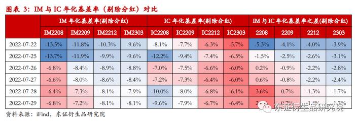 【热点报告——金融工程】中证1000股指期货上市一周行情分析