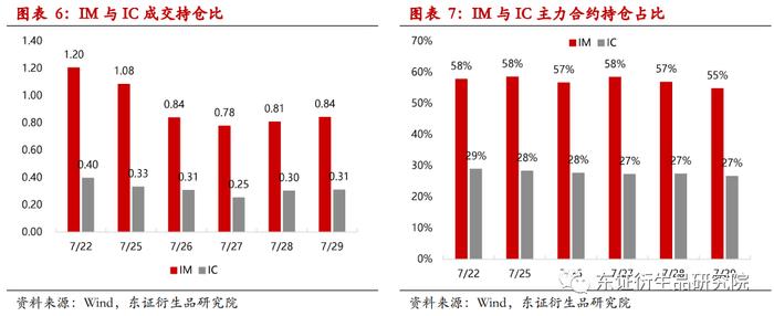 【热点报告——金融工程】中证1000股指期货上市一周行情分析