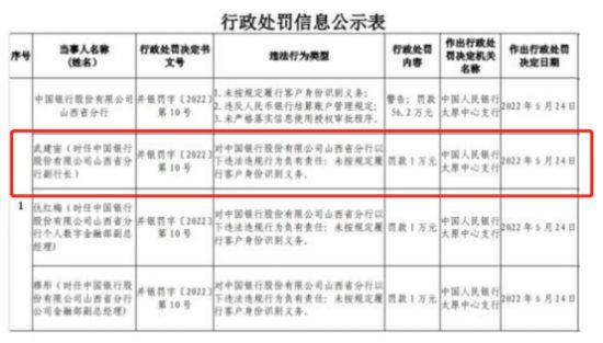 中行湖南省分行副行长武建宙从山西平调过来 早期发表过不少论文