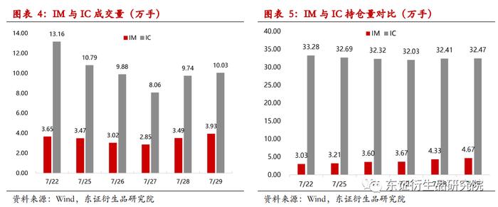 【热点报告——金融工程】中证1000股指期货上市一周行情分析