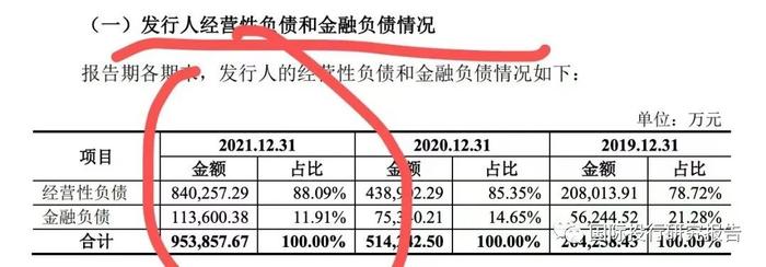 江苏润阳IPO豪赌：104亿负债！估值400亿！融资40亿！中介费已花3000万！中国好同学：范磊借90万创业陶龙忠回报40亿！