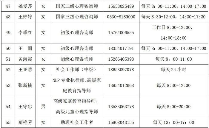 关于发布新冠肺炎疫情期间心理健康咨询热线电话的公告