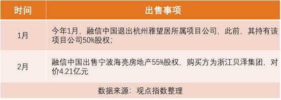 融信违约之后：资金缺口约达577亿元 或面临更严苛的展期及融资条款