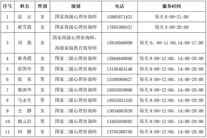 关于发布新冠肺炎疫情期间心理健康咨询热线电话的公告