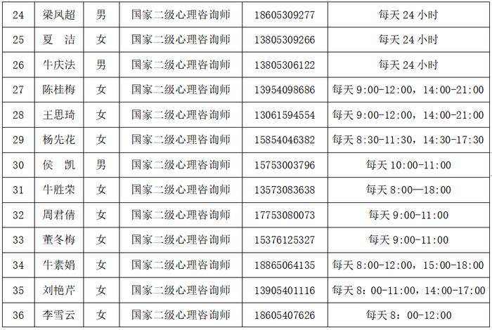 关于发布新冠肺炎疫情期间心理健康咨询热线电话的公告