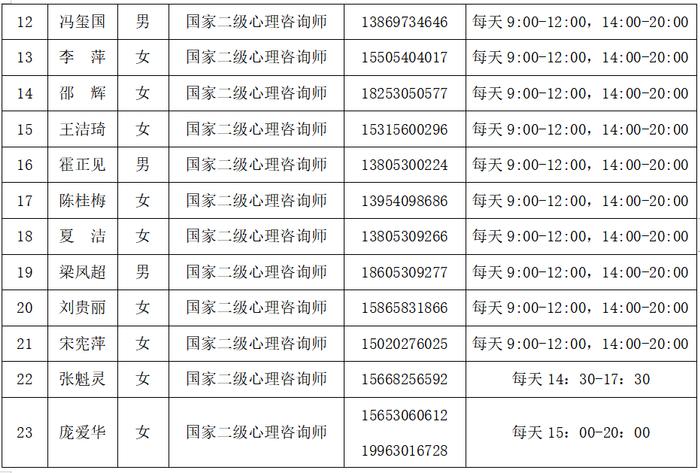 关于发布新冠肺炎疫情期间心理健康咨询热线电话的公告