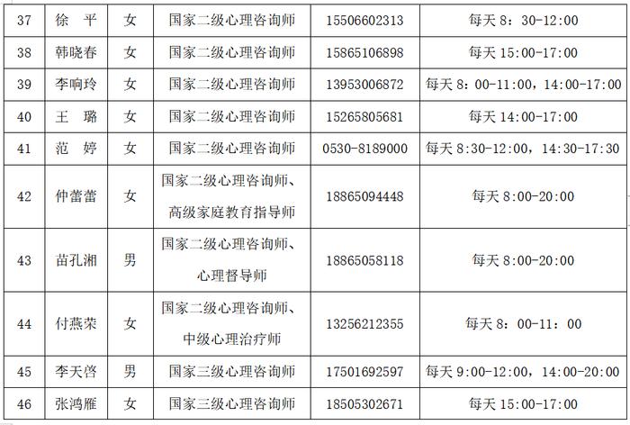 关于发布新冠肺炎疫情期间心理健康咨询热线电话的公告