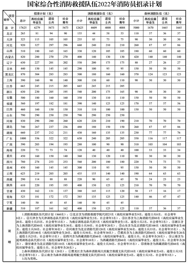 开始报名！安徽名额500个！