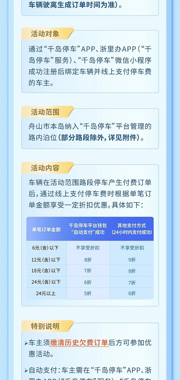 延长至12月31日！舟山“千岛停车”路内泊位优惠继续！