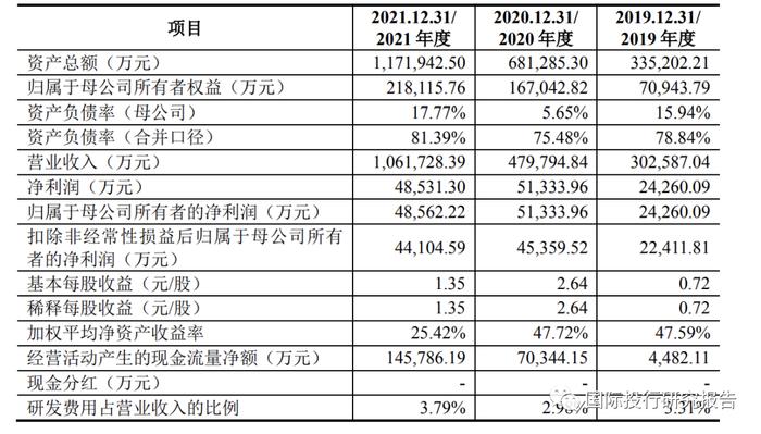 江苏润阳IPO豪赌：104亿负债！估值400亿！融资40亿！中介费已花3000万！中国好同学：范磊借90万创业陶龙忠回报40亿！