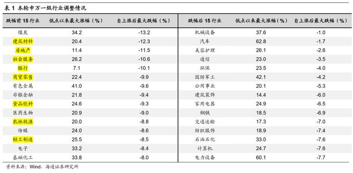 海通证券荀玉根：市场在担心什么？倒春寒可能未完保持耐心