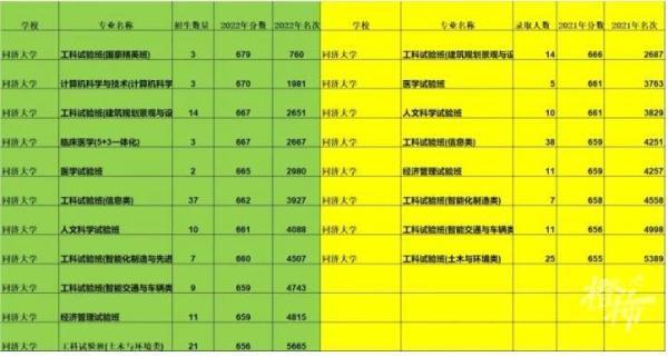 曾是热门专业，如今“最冷”！有人考上985名校，却想复读，有名校录取线直降100分