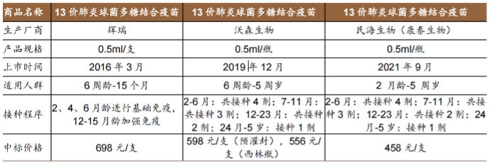 35亿元定增遭20多家机构抢筹，除了九价HPV疫苗，万泰生物还投什么？